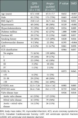 Quantitative flow ratio-guided versus angiography-guided operation for valve disease accompanying coronary heart disease